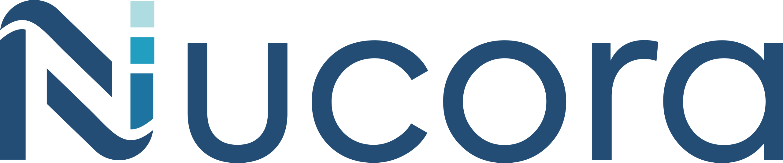 Nucora